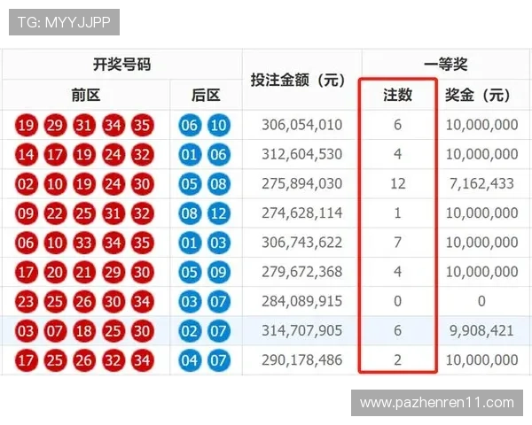 第17228期开奖结果正式公布，惊喜大奖花落谁家？